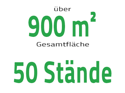 Buchungsstand